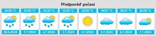 Výhled počasí pro místo Santang na Slunečno.cz