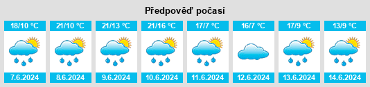 Výhled počasí pro místo Přehořov na Slunečno.cz