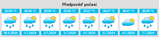 Výhled počasí pro místo Sanchagang na Slunečno.cz
