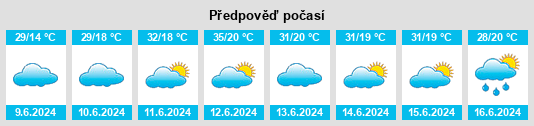 Výhled počasí pro místo Runzhen na Slunečno.cz