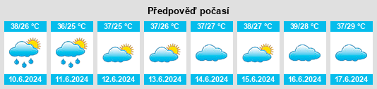 Výhled počasí pro místo Runing na Slunečno.cz