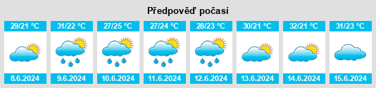 Výhled počasí pro místo Ruilin na Slunečno.cz