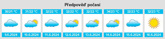 Výhled počasí pro místo Rucheng na Slunečno.cz