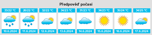 Výhled počasí pro místo Rudong na Slunečno.cz