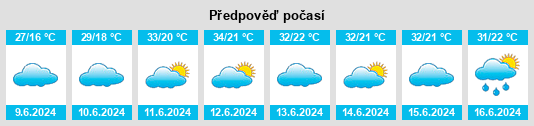 Výhled počasí pro místo Rouyuan na Slunečno.cz
