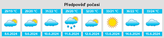 Výhled počasí pro místo Rongcheng na Slunečno.cz
