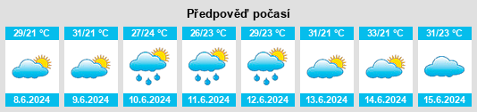 Výhled počasí pro místo Rifeng na Slunečno.cz