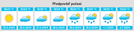 Výhled počasí pro místo Renqiu na Slunečno.cz