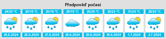 Výhled počasí pro místo Renchaoxi na Slunečno.cz