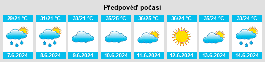Výhled počasí pro místo Ranghe na Slunečno.cz