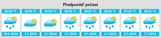 Výhled počasí pro místo Quzi na Slunečno.cz