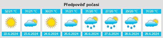 Výhled počasí pro místo Lechang na Slunečno.cz