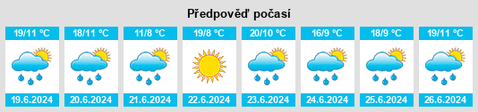 Výhled počasí pro místo Qiagai na Slunečno.cz