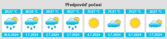 Výhled počasí pro místo Putian na Slunečno.cz