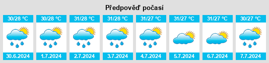 Výhled počasí pro místo Potou na Slunečno.cz