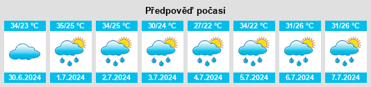 Výhled počasí pro místo Pingyi na Slunečno.cz