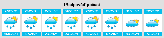 Výhled počasí pro místo Pingjiang na Slunečno.cz