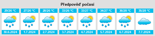 Výhled počasí pro místo Pingpu na Slunečno.cz