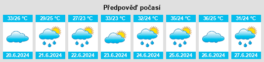 Výhled počasí pro místo Pingdingshan na Slunečno.cz