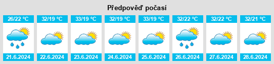 Výhled počasí pro místo Panjiawan na Slunečno.cz
