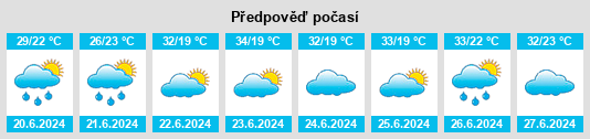 Výhled počasí pro místo Pangguang na Slunečno.cz