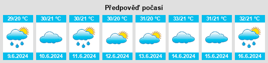 Výhled počasí pro místo Fatou na Slunečno.cz