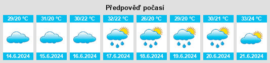 Výhled počasí pro místo Oljoq na Slunečno.cz
