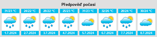 Výhled počasí pro místo Ningchegu na Slunečno.cz