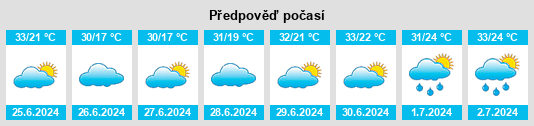 Výhled počasí pro místo Naodian na Slunečno.cz