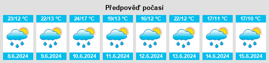 Výhled počasí pro místo Javorník (okres Hodonín) na Slunečno.cz