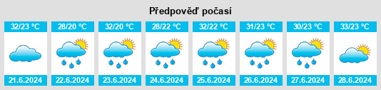 Výhled počasí pro místo Nanma na Slunečno.cz