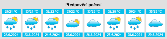 Výhled počasí pro místo Nanjia na Slunečno.cz