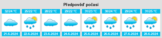 Výhled počasí pro místo Nangang na Slunečno.cz