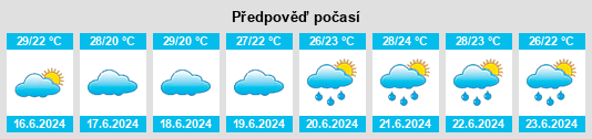 Výhled počasí pro místo Haimen na Slunečno.cz