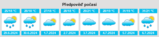 Výhled počasí pro místo Maojiazao na Slunečno.cz