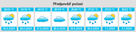 Výhled počasí pro místo Macheng na Slunečno.cz