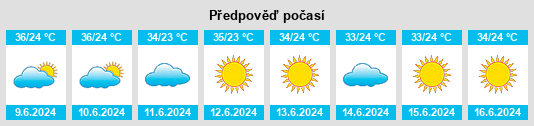 Výhled počasí pro místo Maba na Slunečno.cz