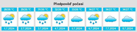 Výhled počasí pro místo Ma’ao na Slunečno.cz
