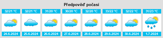 Výhled počasí pro místo Luyuan na Slunečno.cz