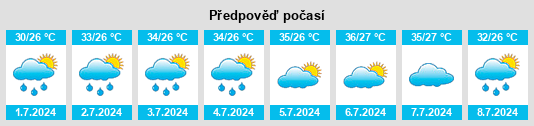 Výhled počasí pro místo Lusi na Slunečno.cz