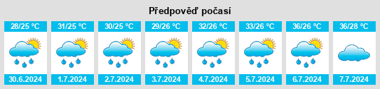 Výhled počasí pro místo Lu’an na Slunečno.cz