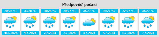 Výhled počasí pro místo Longxi na Slunečno.cz