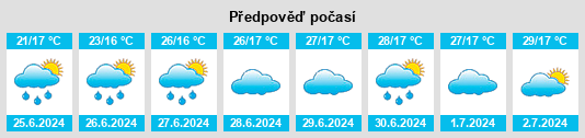 Výhled počasí pro místo Longlin na Slunečno.cz