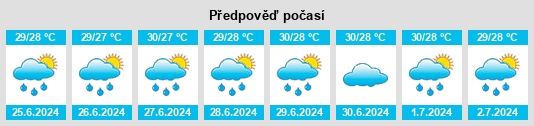 Výhled počasí pro místo Liuwudiancun na Slunečno.cz