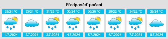 Výhled počasí pro místo Lingqian na Slunečno.cz