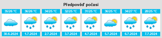 Výhled počasí pro místo Liaocheng na Slunečno.cz