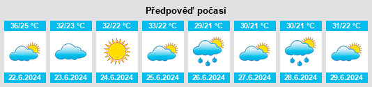 Výhled počasí pro místo Laozhuang na Slunečno.cz