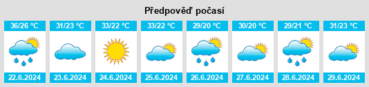 Výhled počasí pro místo Laohekou na Slunečno.cz