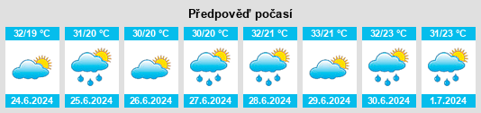 Výhled počasí pro místo Laodian na Slunečno.cz