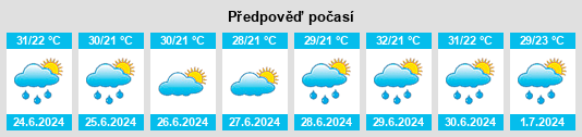 Výhled počasí pro místo Laodaosi na Slunečno.cz